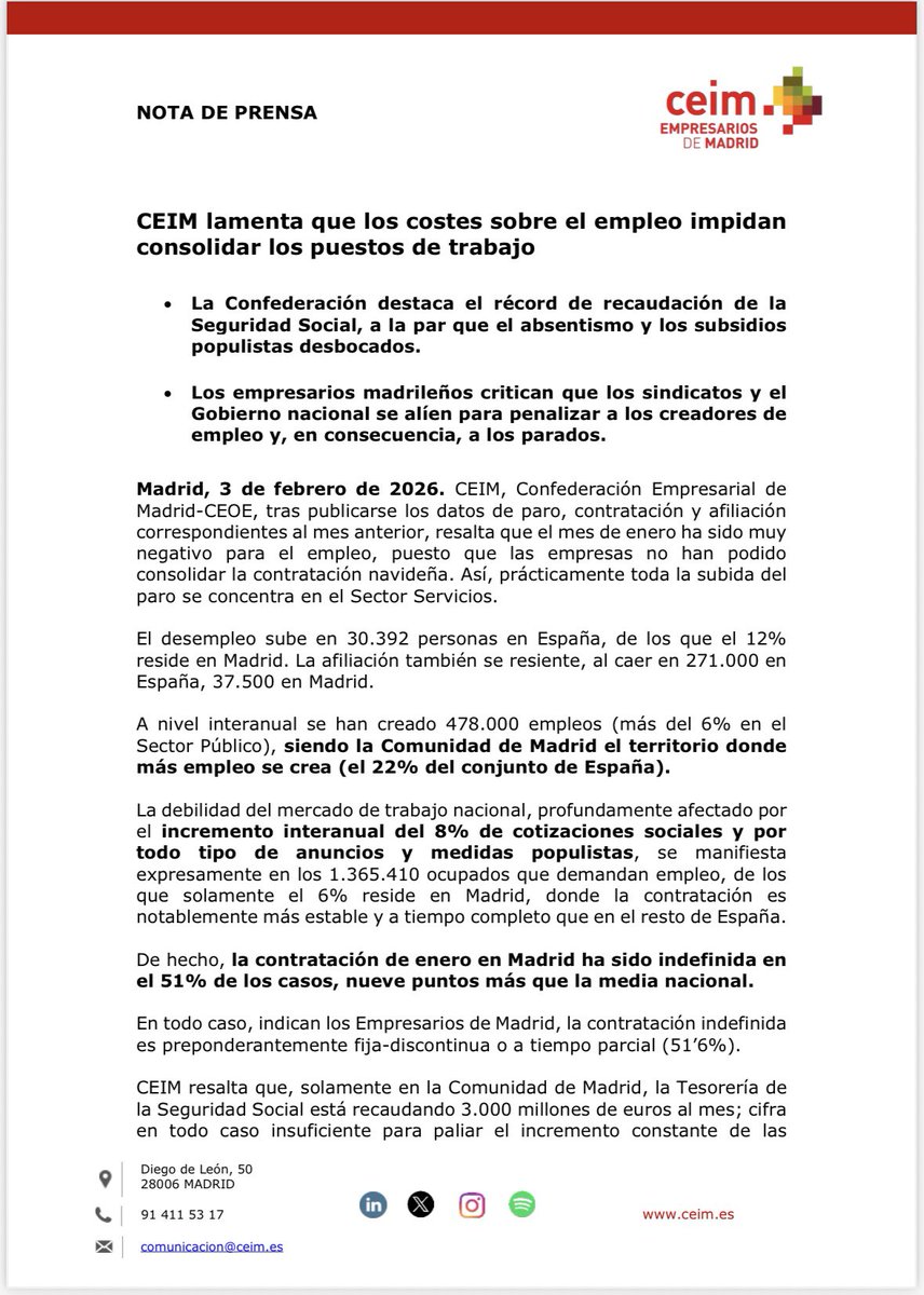 _CEIM_'s tweet photo. 🔴 #ComunicadoCEIM | @_CEIM_ lamenta que los costes sobre el #empleo impidan consolidar los puestos de trabajo.

👉🏼 Desde la Confederación destacamos el récord de recaudación de la Seguridad Social, a la par que el #absentismo y los #subsidios populistas desbocados. https://t.co/IPKZqiyjst