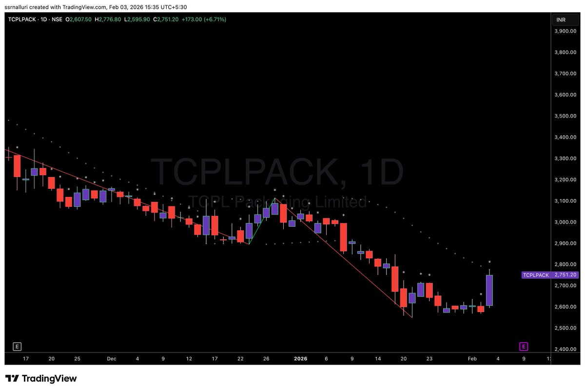 SSRNalluri's tweet image. #tcplpack