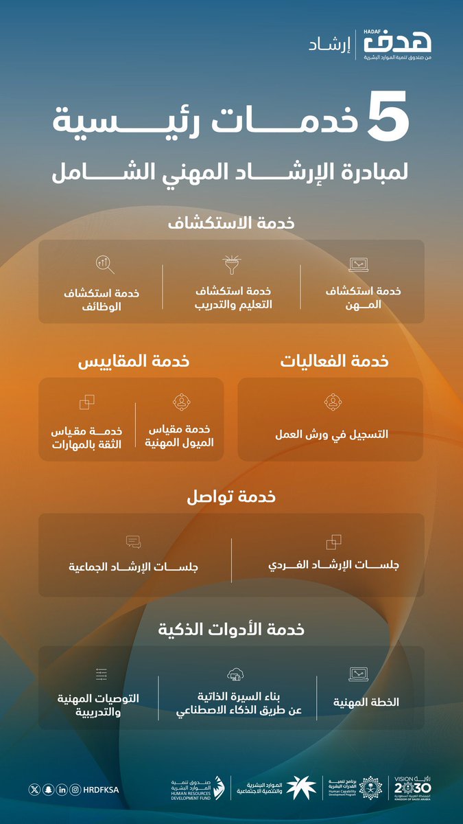 منصة مُعايرة | معرفة وأكثر tweet media