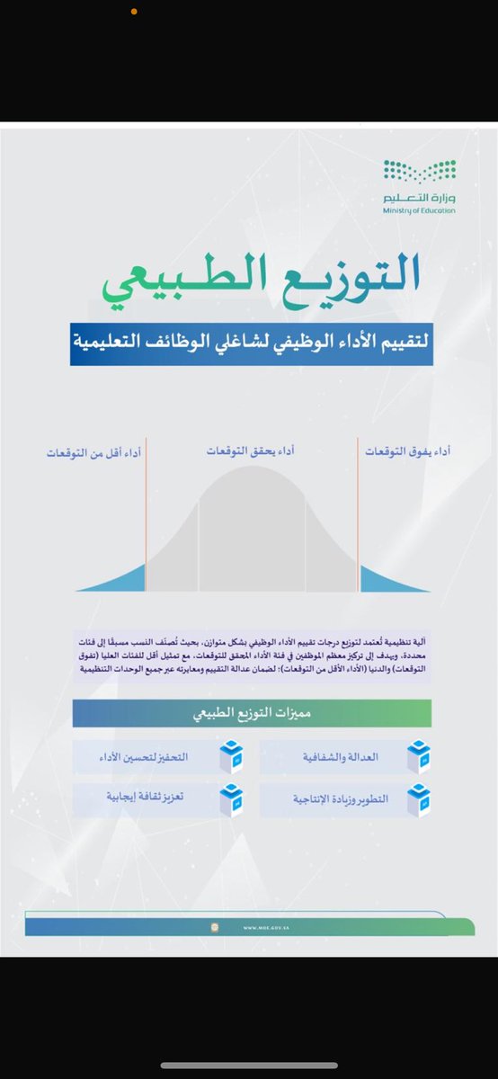 التوزيع الطبيعي لتقييم الأداء الوظيفي لشاغلي الوظائف التعليمية #الوظائف_التعليمية 

معلمي الرياضيات فوق التوقعات