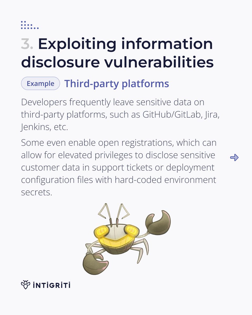 Intigriti tweet media