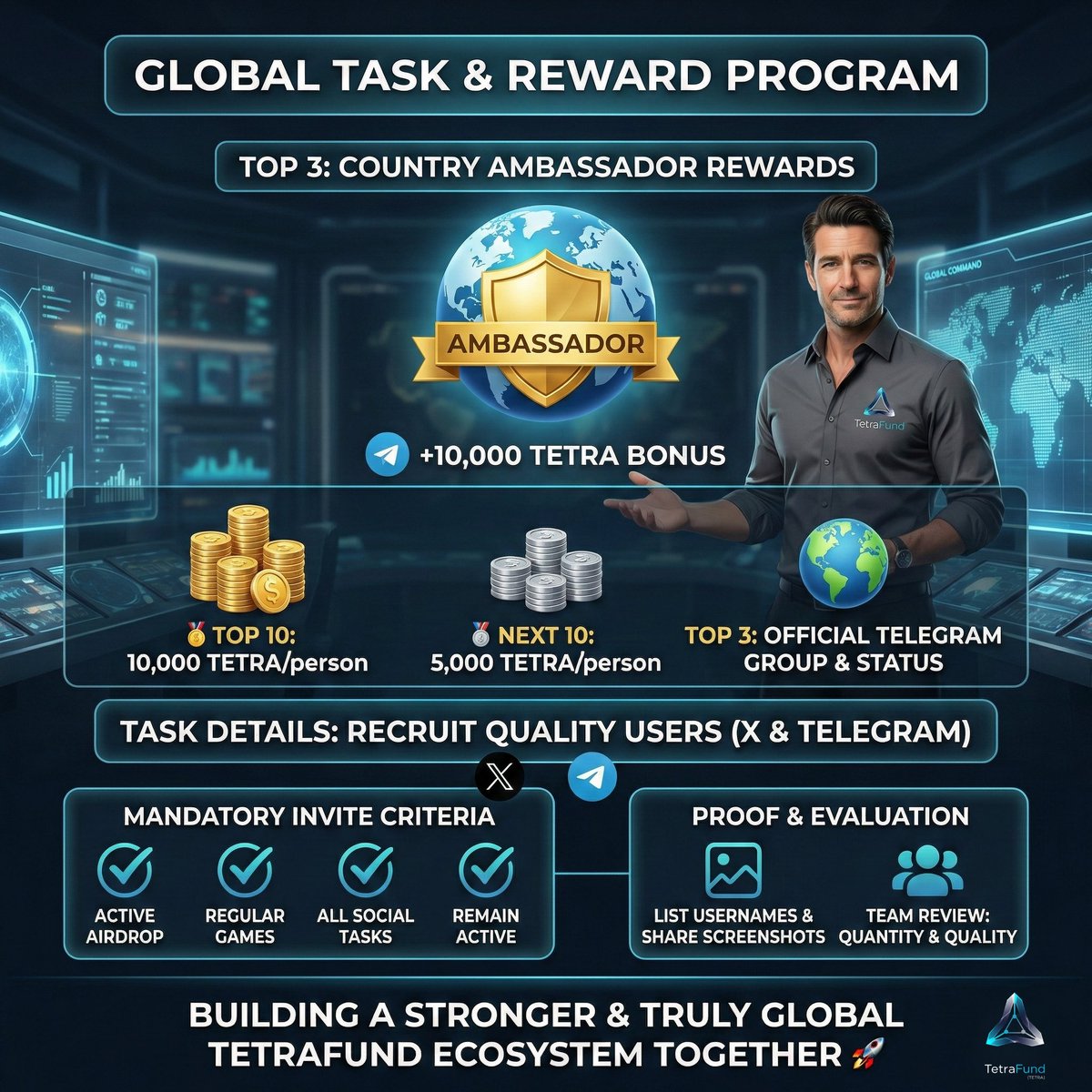 🎯 TetraFund Task and Reward Program

Participants who rank in the top 3 will be appointed as TetraFund Country Ambassadors in addition to their earned rewards and will be granted the authority to establish an official TetraFund Telegram group dedicated to their country.

🏆