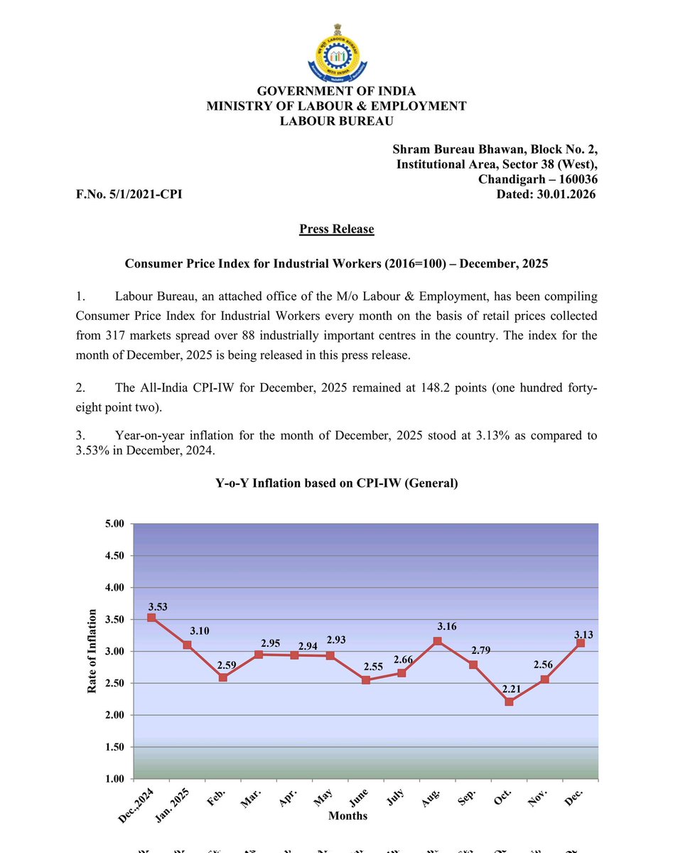 truecalculation's tweet photo. DA hike confirmed at 2% !! 

AICPI-IW for Dec 2025 stands at 148.2. The DA calculation clearly works out to an additional 2% from Jan 2026 for Central Govt employees &amp; pensioners.
Formal Cabinet approval expected in March#8thpaycommission
#DearnessAllowance #CentralGovtemployees https://t.co/clSfEF7ykT