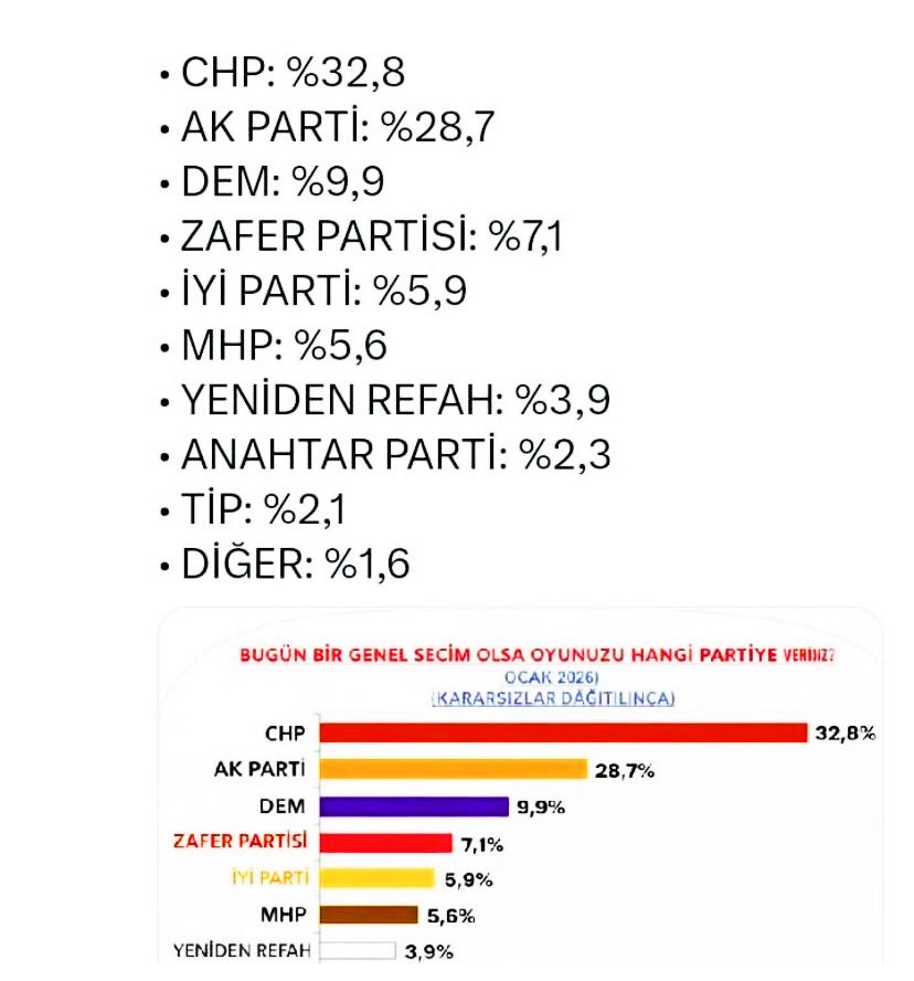 Prof. Dr. Şule GÖK TÜDEŞ (@sulegoktudes) on Twitter photo 