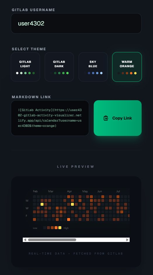 user4302's tweet photo. GitLab activity on my GitHub profile? Done! Built a Next.js tool: username + theme → embeddable SVG calendar for README.  

Live: https://t.co/FVdldObLNr
Repo: https://t.co/LY7HX8VIGj
GitHub: https://t.co/4VXWxApxSR #NextJS #GitLab #GitHub #OpenSource #DevTools https://t.co/zbweAU01I4