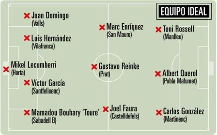 SantfeliuencFC's tweet photo. 🔝 Víctor García, a l’XI ideal de la setmana de @mundodeportivo, solidesa i qualitat per ajudar a mantenir la porteria a zero.

#sempresantfe https://t.co/7lWHMBpgiJ