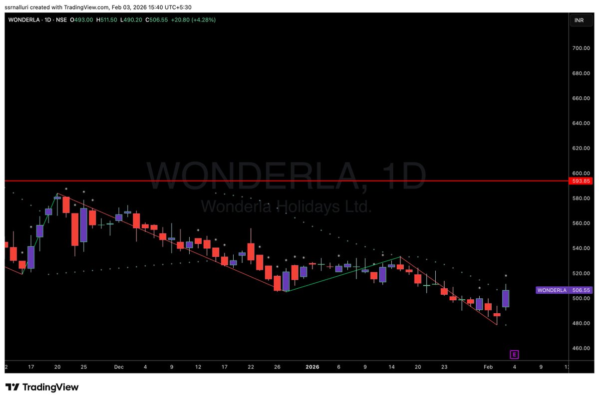 SSRNalluri's tweet photo. #wonderla https://t.co/LhYV81E3Qo