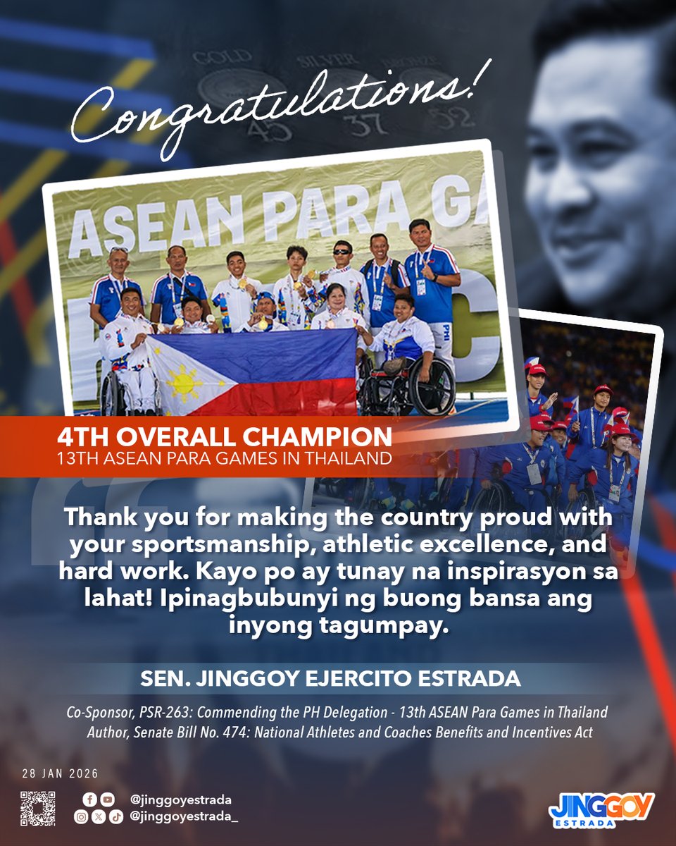 jinggoyestrada_'s tweet photo. Muli, congratulations sa ating mga para athletes, coaches, at buong Philippine contingent sa inyong tagumpay sa 13th ASEAN #ParaGames sa Thailand.
Patuloy nating isusulong ang pantay na pagkilala at suporta para sa ating mga para athletes.
Mabuhay ang atletang Pilipino! 🇵🇭 https://t.co/r3f8eX8U5I