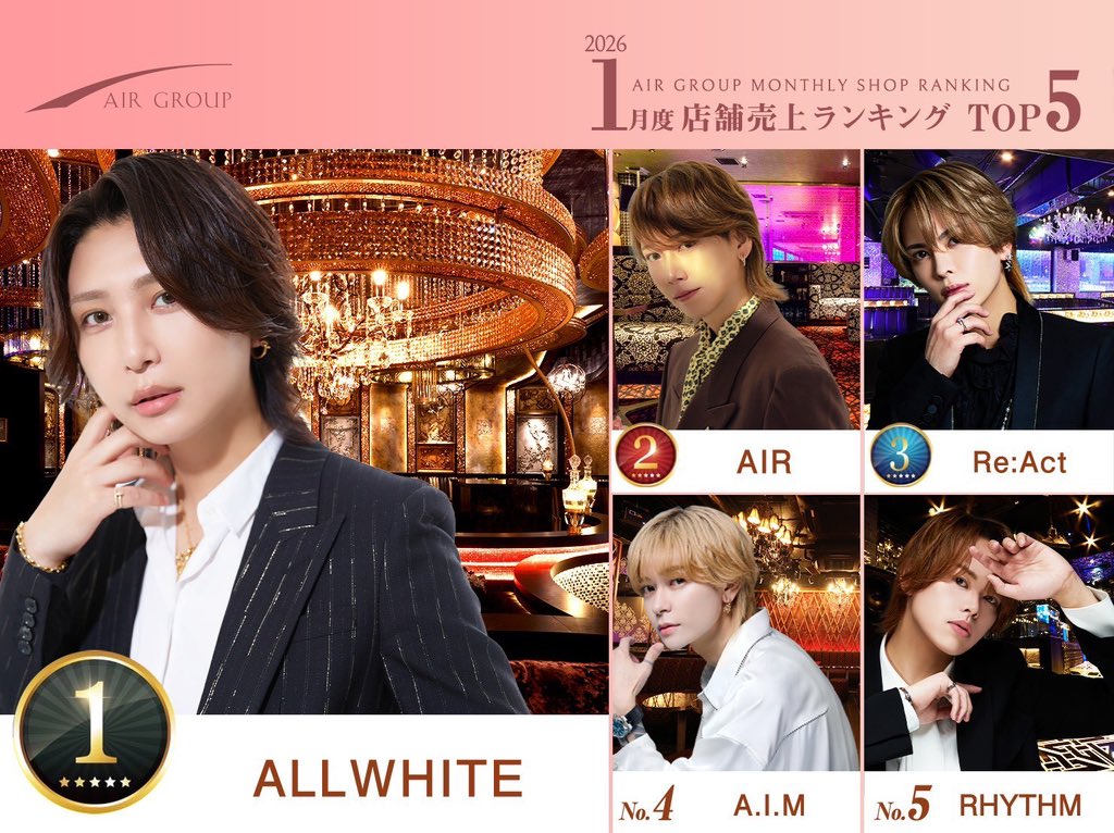 AIR_GROUP's tweet photo. AIRGROUP2026年1月度ランキング

👑売上
🥇ALLWHITE 飛龍統括
🥈ALLWHITE 一之瀬凪主任
🥉AIR京聖代表

👑指名
🥇ALF 愛恋CP
🥈AIR蓮支配人
🥉ART 瑠姫幹部補佐

👑店舗
🥇ALLWHITE 
🥈AIR
🥉Re:Act

#AIRGROUP #職業イケメン https://t.co/PW9TA77Pwc