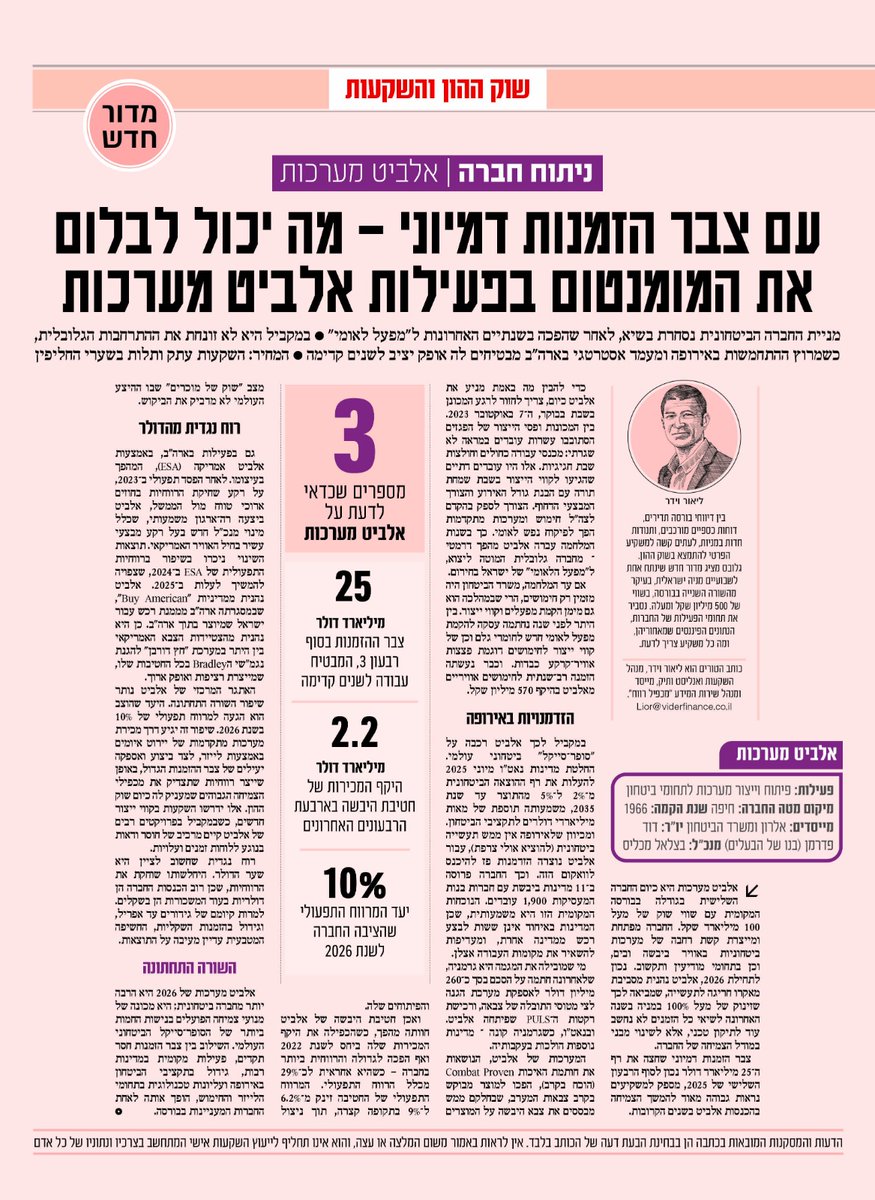 מצורפת כתבה חדשה שלי מגלובס והפעם על אלביט מערכות.

אלביט מערכות: המהפך מחברה גלובלית לנכס אסטרטגי לאומי

אלביט מערכות הפכה לאחת החברות המרתקות בבורסה המקומית, כשהיא מדורגת כיום כחברה השלישית בגודלה עם שווי שוק שחצה את רף ה-100 מיליארד שקל. נכון לתחילת 2026, החברה נהנית מסביבת