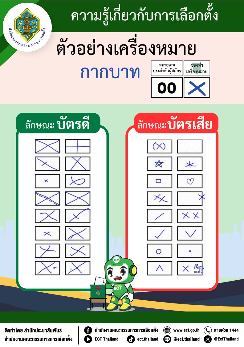 บัตรดี คือ บัตรที่ทำเครื่องหมายกากบาท
สำคัญ คือ ต้องมีจุดตัดหนึ่งจุด อยู่ภายในกรอบ
มีเส้นเกินมานิดหน่อยไม่เป็นไร เกินขอบนิดหน่อยไม่เป็นไร
เครื่องหมายอื่น หรือจุดตัดเยอะเกิน เป็นบัตรเสีย

เซฟรูปนี้ไว้ เย็นวันที่ 8ก.พ. ไปจับตาการนับคะแนนขานคะแนนกัน Vote62.com