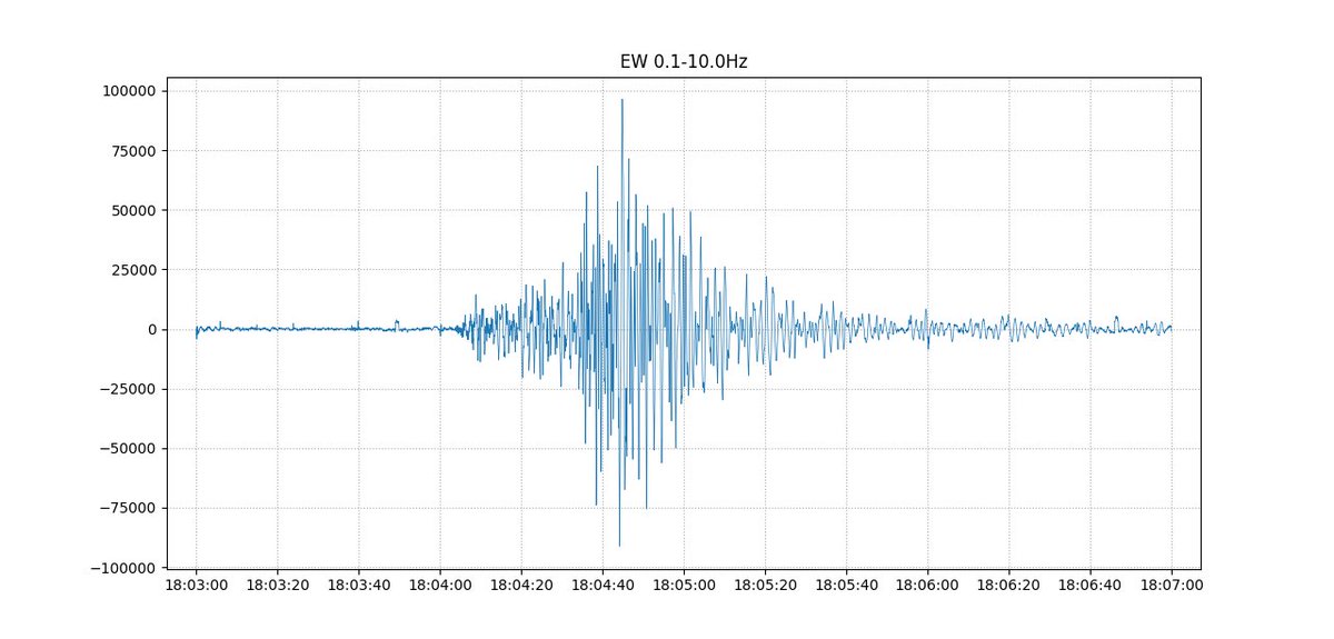 2026/02/03 18:03 茨城県沖 M4.8
振り切れ知らずの24bitADC、いい感じです