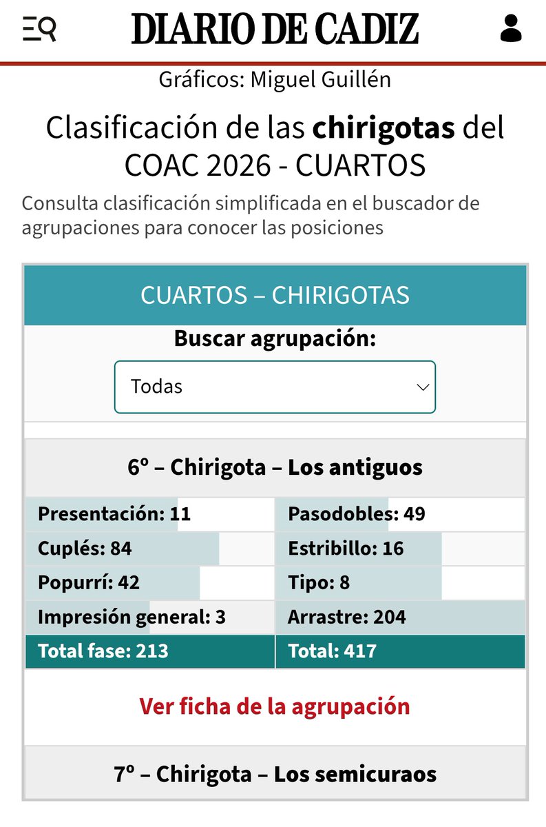 Entiendo que guste más o menos, es subjetivo. Entiendo que un autor es compañero, y bueno al fin y al cabo tengas cierta empatía,pero se lo puede menospreciar e insultar el trabajo una agrupación de esta manera. Los antiguos 6° después del pase de ayer #COAC2026C4