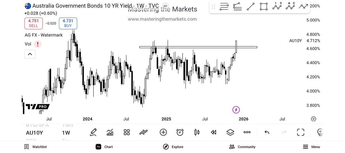 David Bird (ASX Trader PVT) B.Ed, CFTe tweet media