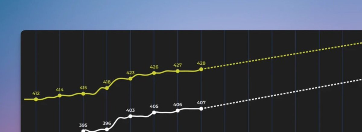 Screenful tweet media