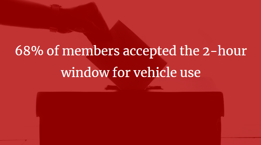 🚩𝗨𝗡𝗜𝗧𝗘 𝗖𝗘𝗖 𝗪𝗜𝗡🚩

We won on all our demands around the use of telematics reports.

• Expanded 2-hour window either side of shift for reasonable use of vehicle.
• Exception reports sent to Fleet Compliance, not Line Manager.

More on this: unitececbranch.org/telematicsdisp…