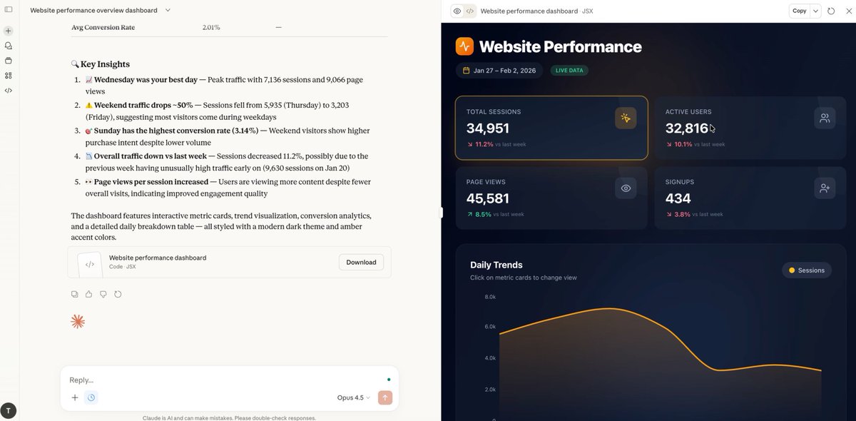 🚀 Huge fan of how fast <a href="/databoxHQ/">Databox</a> MCP is. I was able to build a full website performance dashboard in under 30 seconds - live data, key metrics, and automatic insights included.

This is exactly the experience we wanted: Instant clarity, minimal effort.