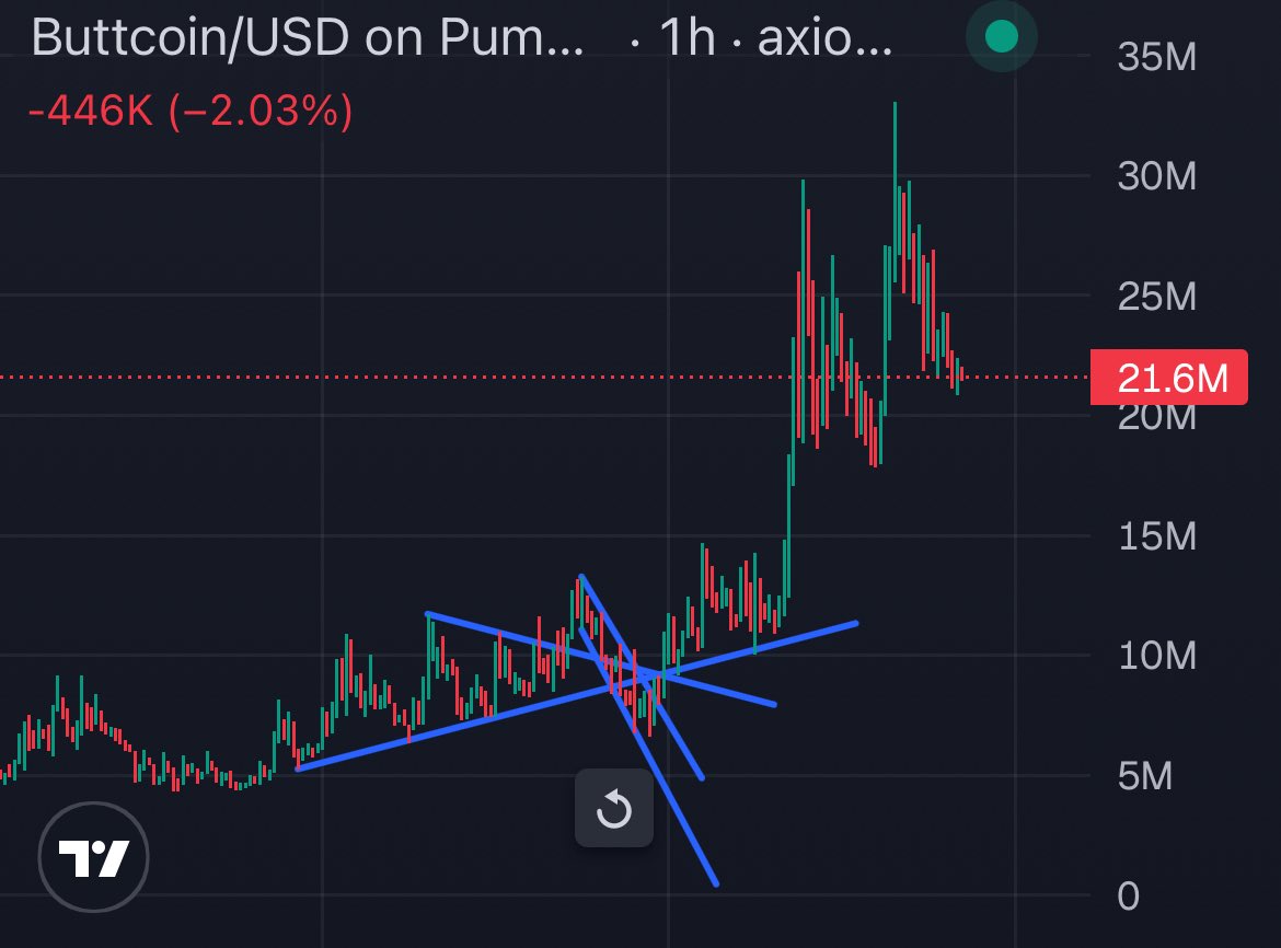 Regards if you aped. Buttbillions imminent. $buttcoin

x.com/jamthelion/sta…