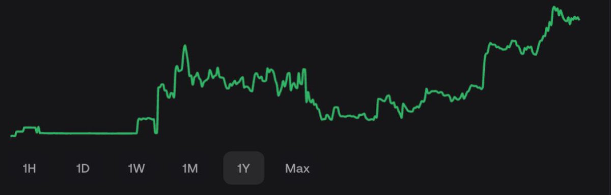 Everyone is panicking about the bear market.
My portfolio is green. Not because I'm lucky.
Because I stopped listening to the noise.