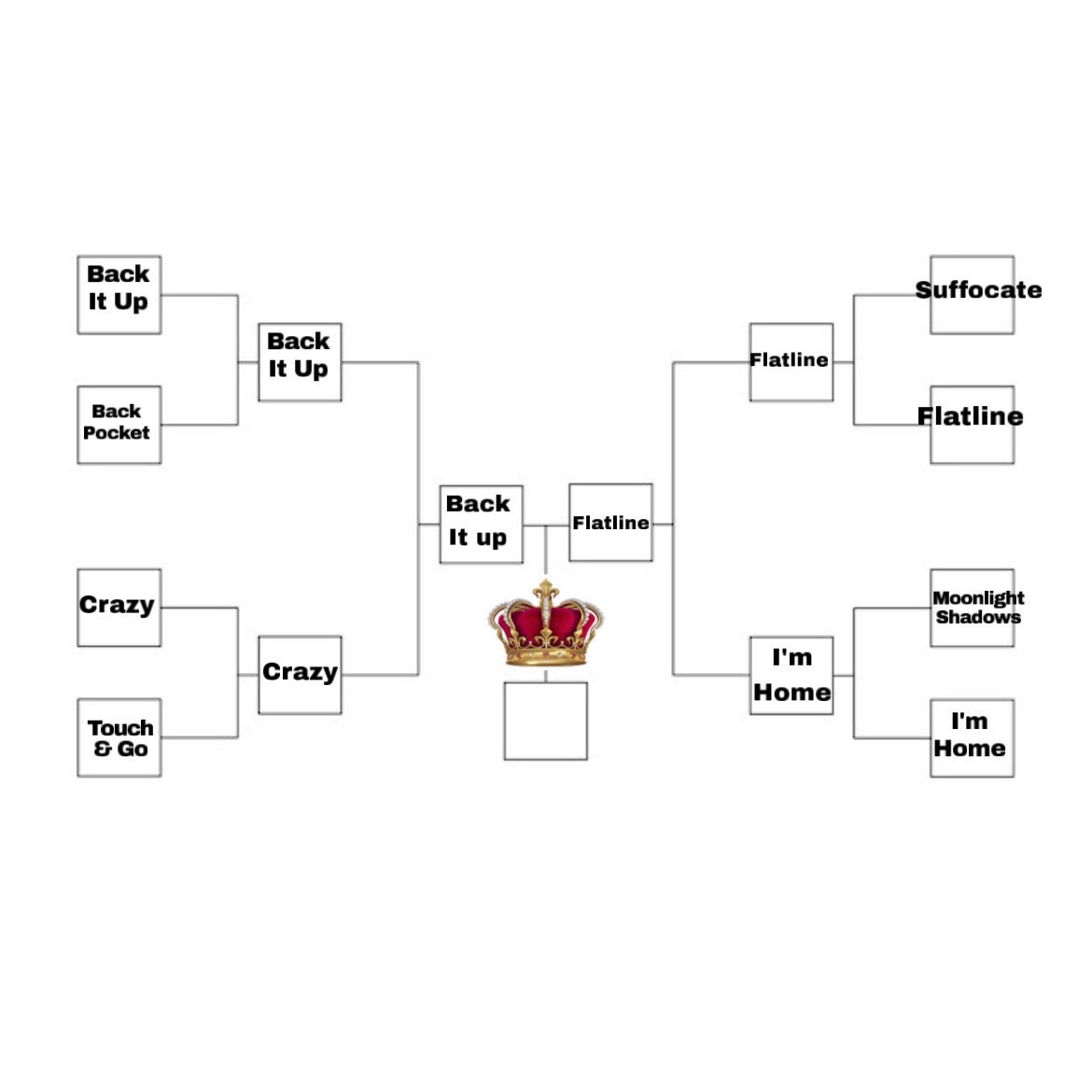 BasicallyMyeon's tweet image. BEST REVERXE B-SIDE TOURNAMENT 

ROUND 3 

THE FINAL ROUND 👑