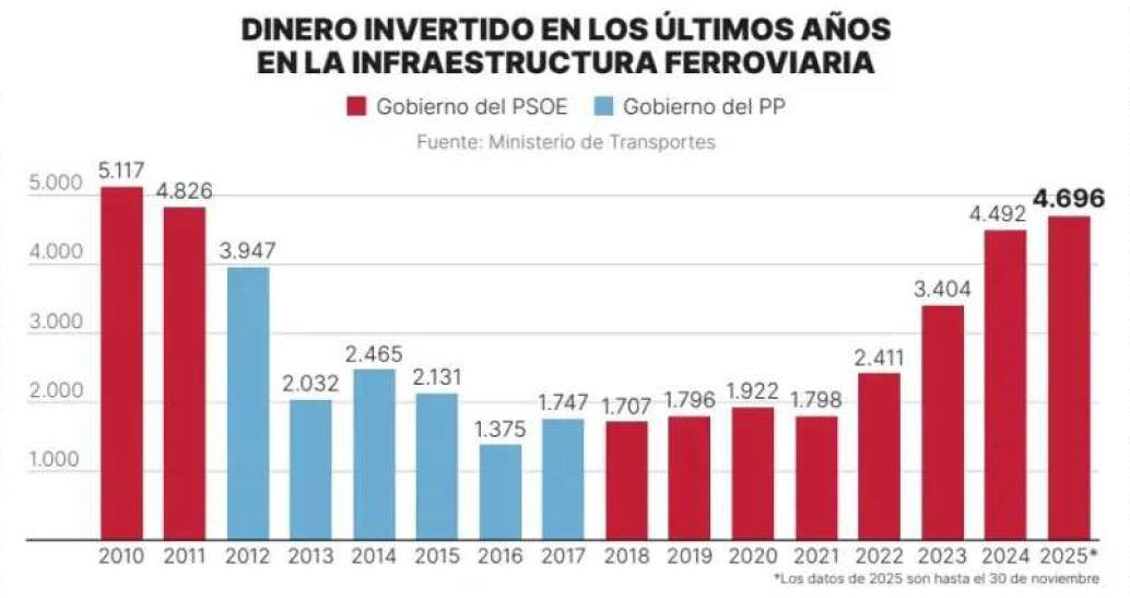 zigoziguin's tweet image. Los datos son datos. Que cada uno los interprete y señale
