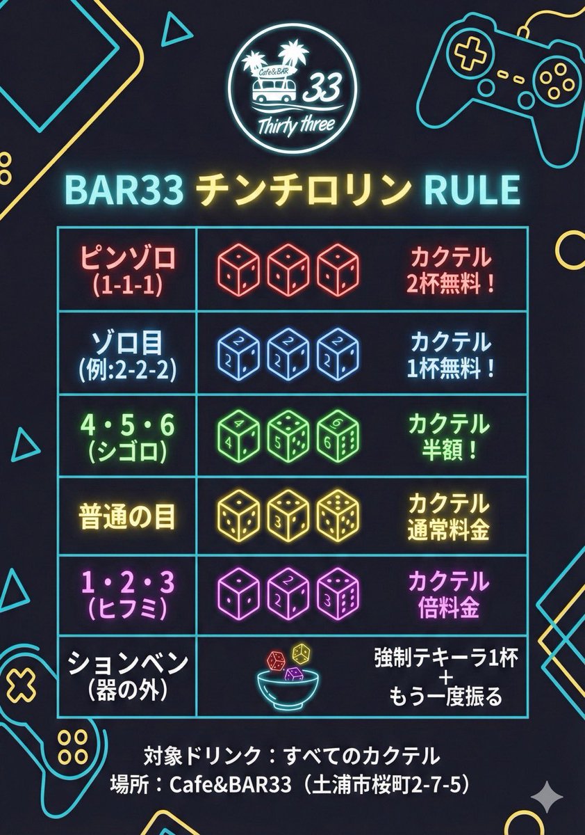 cafe_bar_33's tweet photo. 【News】待望のカクテルMenu導入🍸

それに伴い、大人の遊び
『チンチロチャレンジ』開催決定。

奇跡のゾロ目で無料？
それとも倍額メガジョッキ？

静かな夜もいいけれど、たまにはハラハラしませんか。
“引き”の強い方、カウンターでお待ちしてます。

📍Cafe&amp;BAR33
#土浦 #土浦シーシャ #運試し https://t.co/FFhjwysI9X
