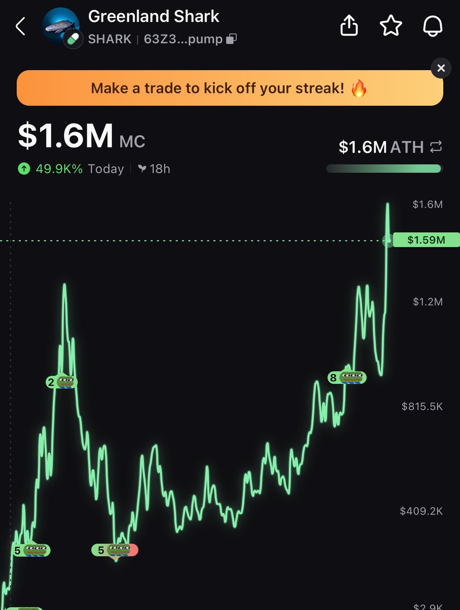 HopiumPapi's tweet image. $SHARK just hit a new ATH at $1.6M!