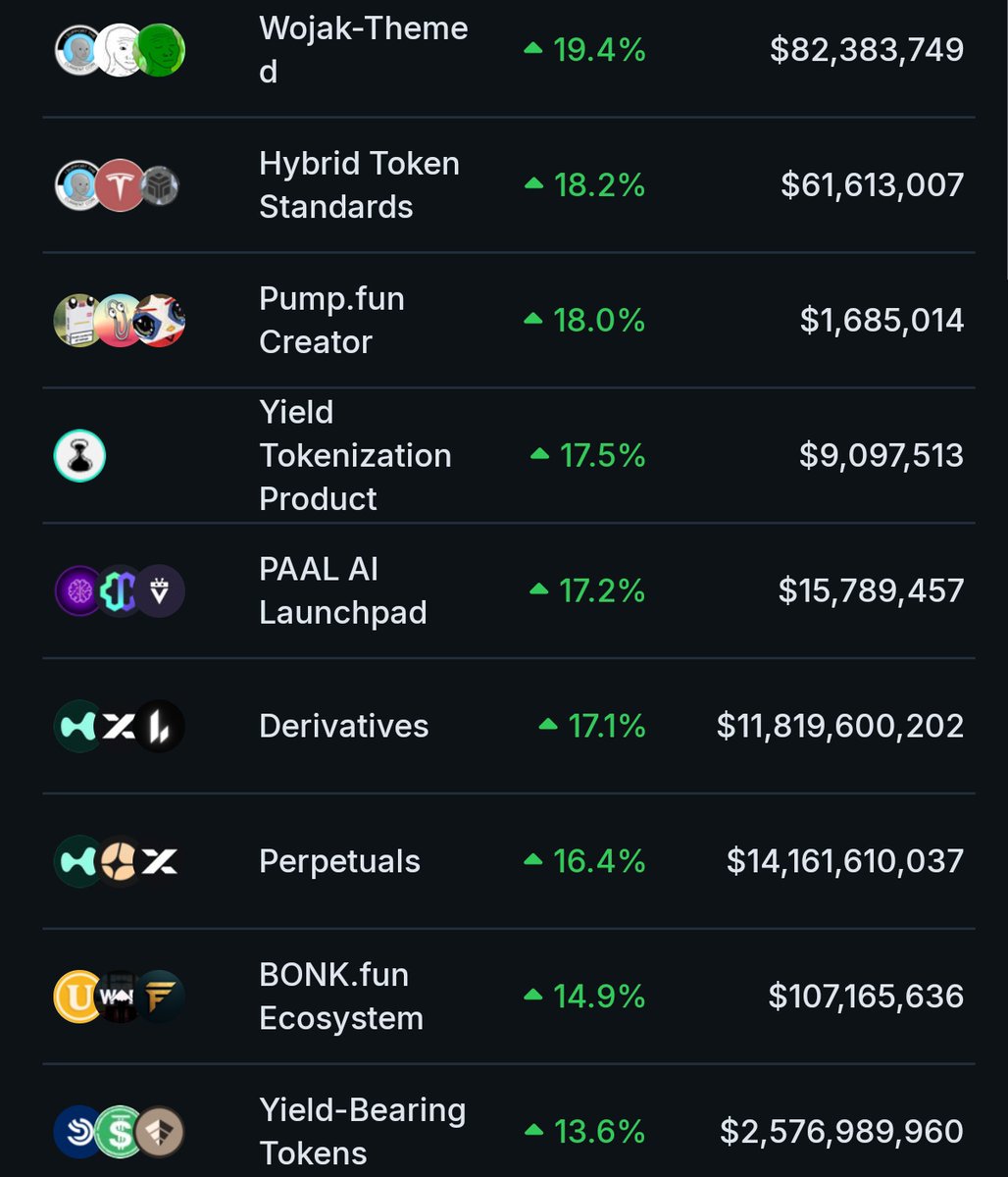 The Solana Post tweet media