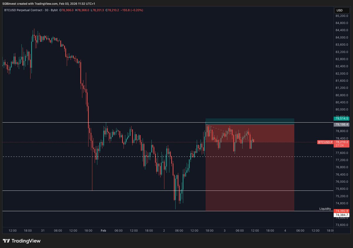 Sebastian - Trader tweet media