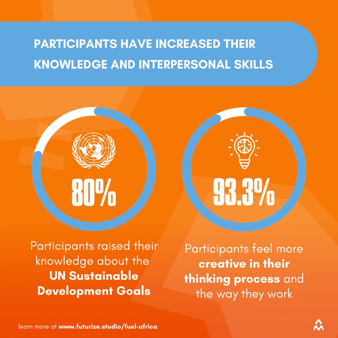 Futurize tweet media