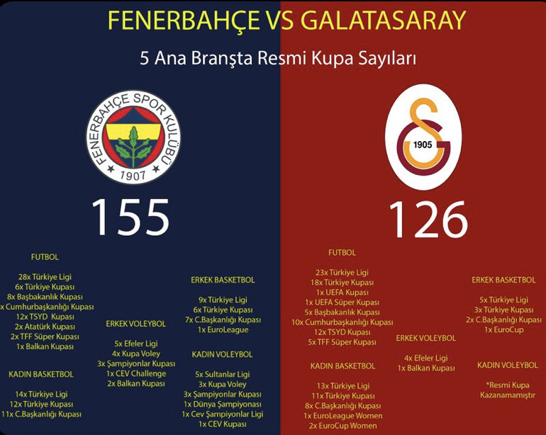 8FREDINHO's tweet photo. @sanefedaisi9 @Arda621905 🥶 https://t.co/aTdO1aArIT