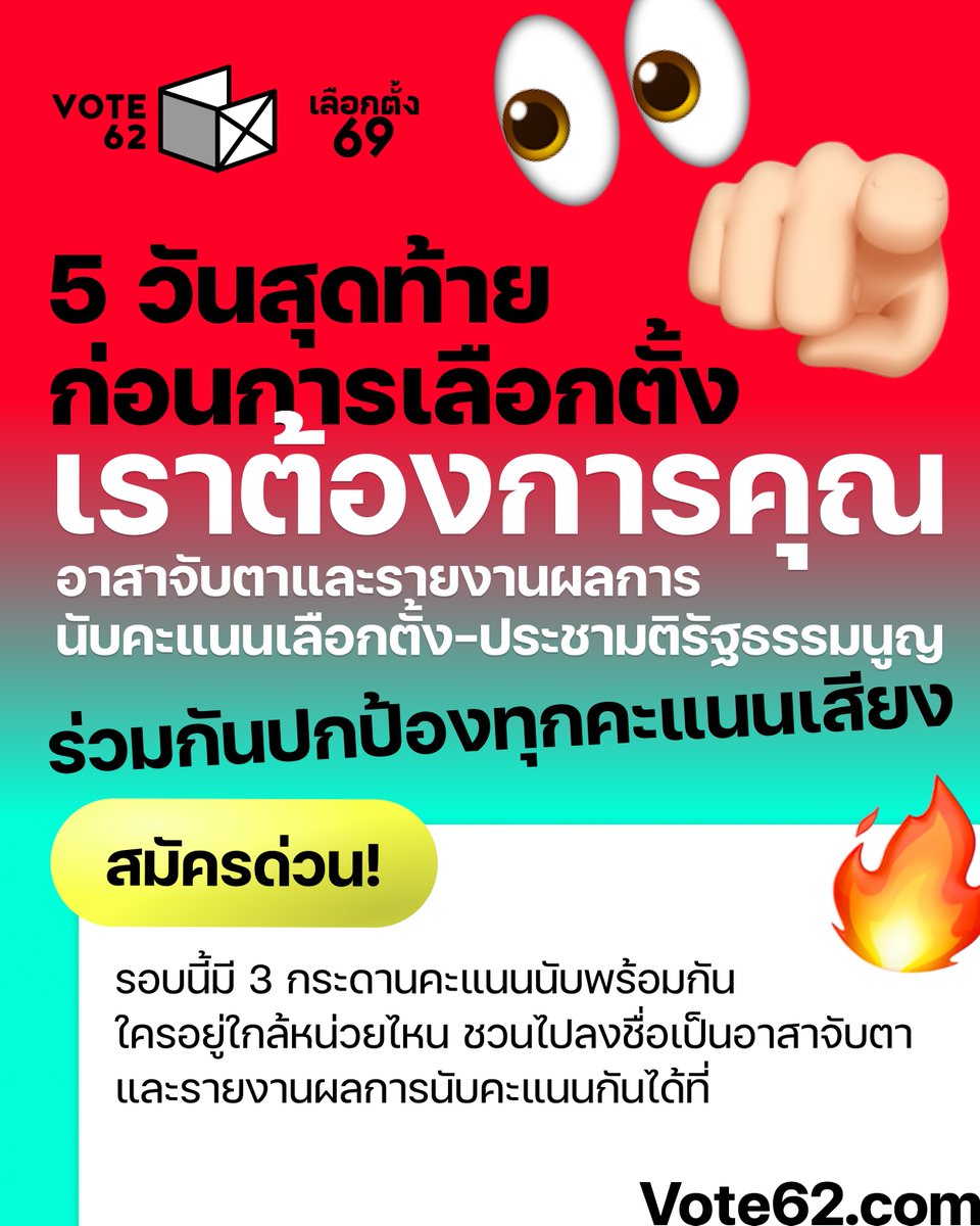 #เลือกตั้ง69 ตอนนี้มีอาสาสมัคร vote62.com ที่ลงชื่อเข้ามาเพื่อจะไปจับตาและรายงานผลการนับคะแนนการเลือกตั้งและประชามติรัฐธรรมนูญแล้ว 6,438 คน จากทั้ง 77 จังหวัด