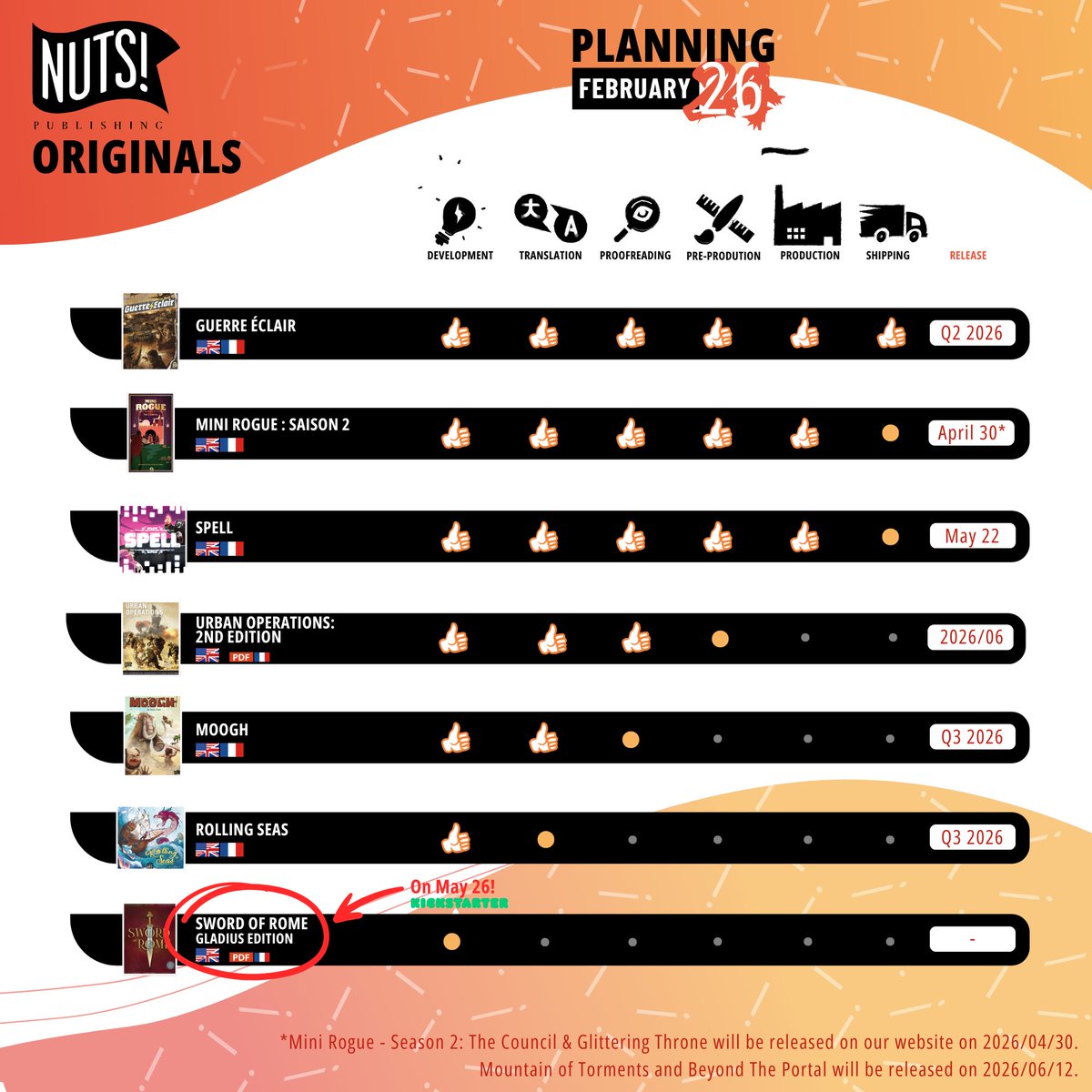Nutspublishing's tweet photo. 🗓️A little insight into the latest releases and those to come! https://t.co/WkuwN8ioO6