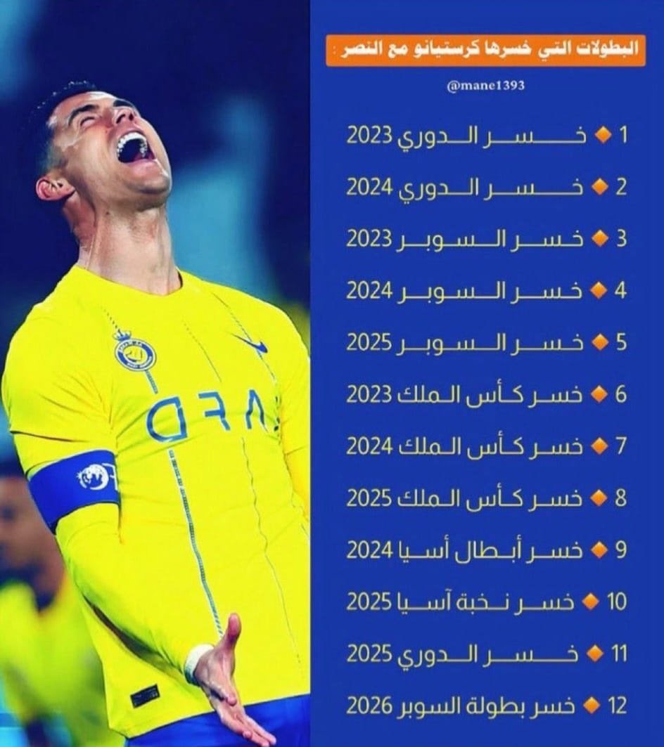 #برأيي_المتجرد …

#كريستيانو_رونالدو 
اكبر لوحة اعلانية للدوري السعودية…
علقت اللوحة على جدار  اصفر قصير …
الكل استفاد من شهرة اللوحة 
الا الجدار الأصفر القصير …
ضاع عليه 13 بطولة بسبب هذه اللوحة الضخمة اللتي غطت على العيون و العقول و البطولات .

#اكشن_مع_وليد