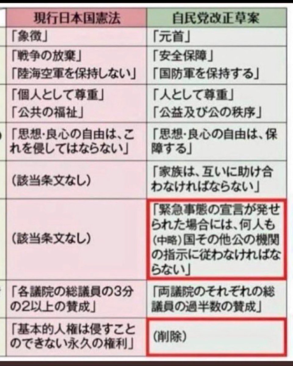 meirai2025's tweet photo. 絶対いや。誰かに命令されて、財産も子どもも国のためだと決めつけられて、差し出してしまうなんて、絶対したくない
緊急事態か否かを誰かに決められるんだよ。 https://t.co/cnjc305Q7T