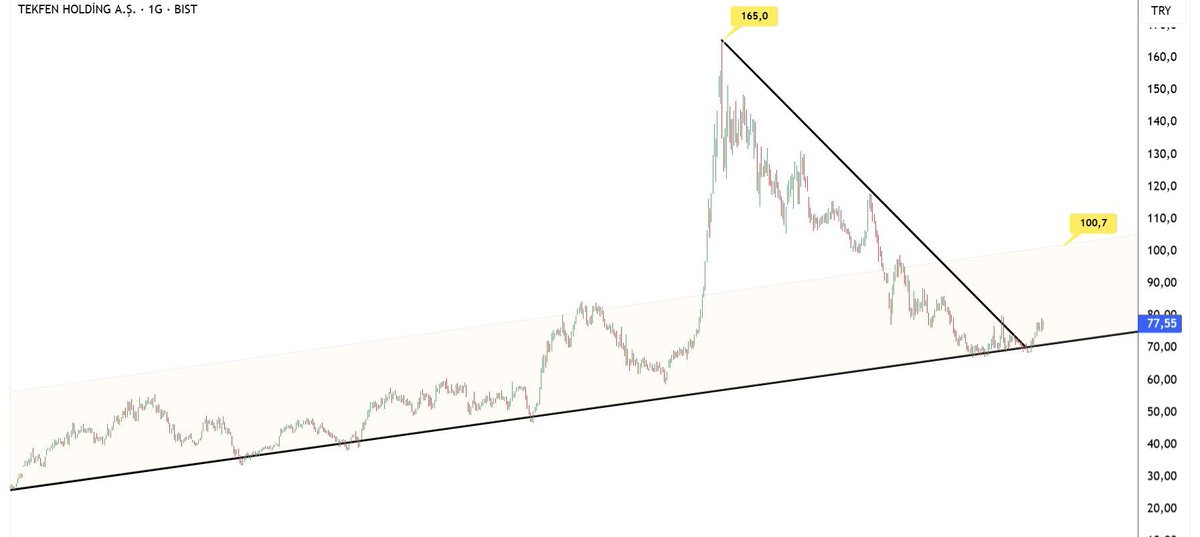 Oumarbs's tweet image. #TKFEN 77₺ teknik güzel