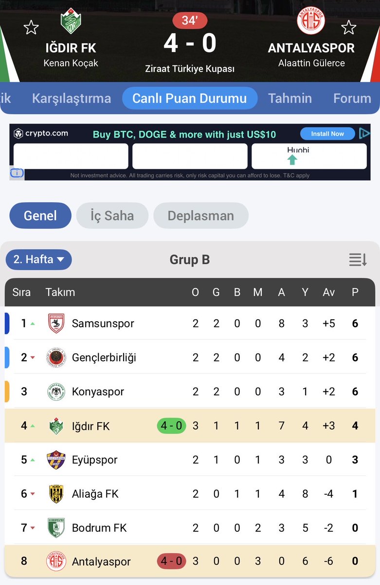 Bosverin transferleride, Antalya U19la cikiyo maclara, son macimiz Antalyada.

Bugün alirsak, 1. olarak cikariz, cok kritik mac bugün…