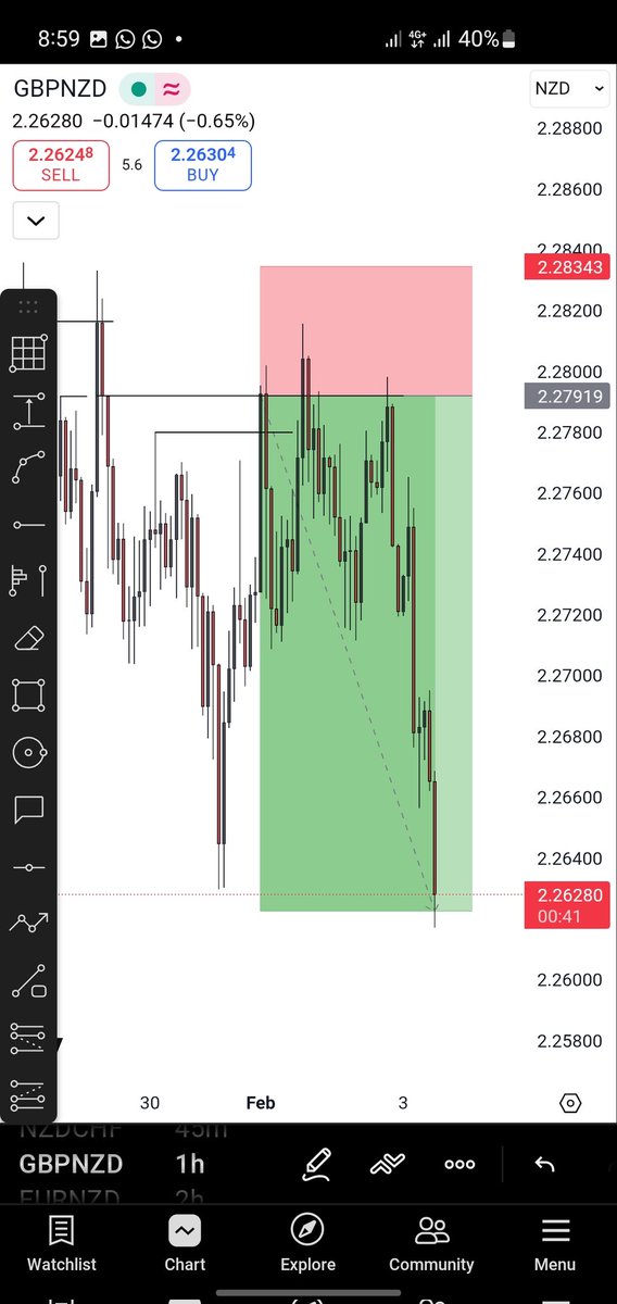 idan_10x's tweet photo. Gbpnzd..โฌ๏ธ
#slk
#ktlaxis
Shared w the gang
@titantheone @_pappy4x https://t.co/rOWc2SpaPg