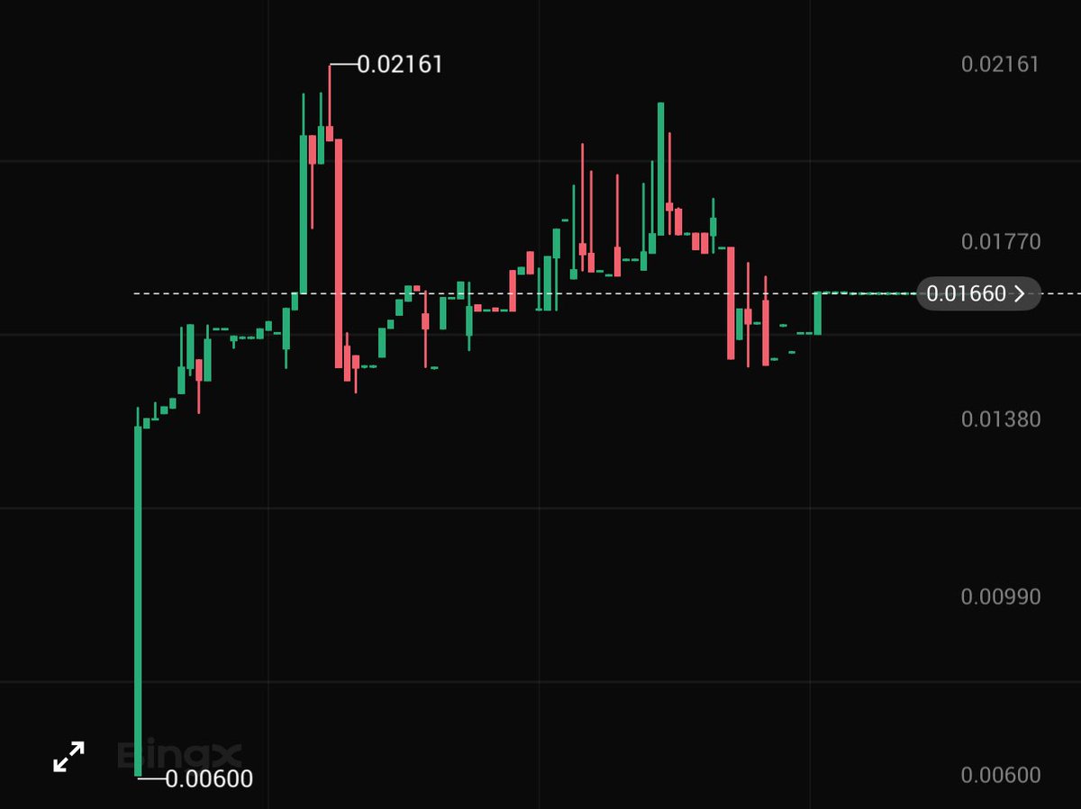 We often hear from projects that "now is not the right time for TGE," but real products with real communities prove otherwise! It's not about the market, it's about utility and community! TRIA is a prime example. Right now, you can trade TRIA with zero commission only on BingX: