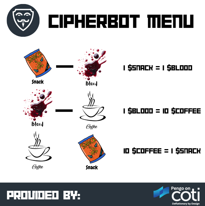Infl_Coins's tweet photo. Supporting the $COTI #Cipherbot on @telegram by @iamsstef and inspired by PurpleOwl, we have created liquidity pairs on @CarbonDeFixyz for $blood, $coffee and $snack.
Use the bot to trade into your favorite coin and then tip away in @COTIConfident telegram channel..
$Pengo... https://t.co/BQGbbn1S1r
