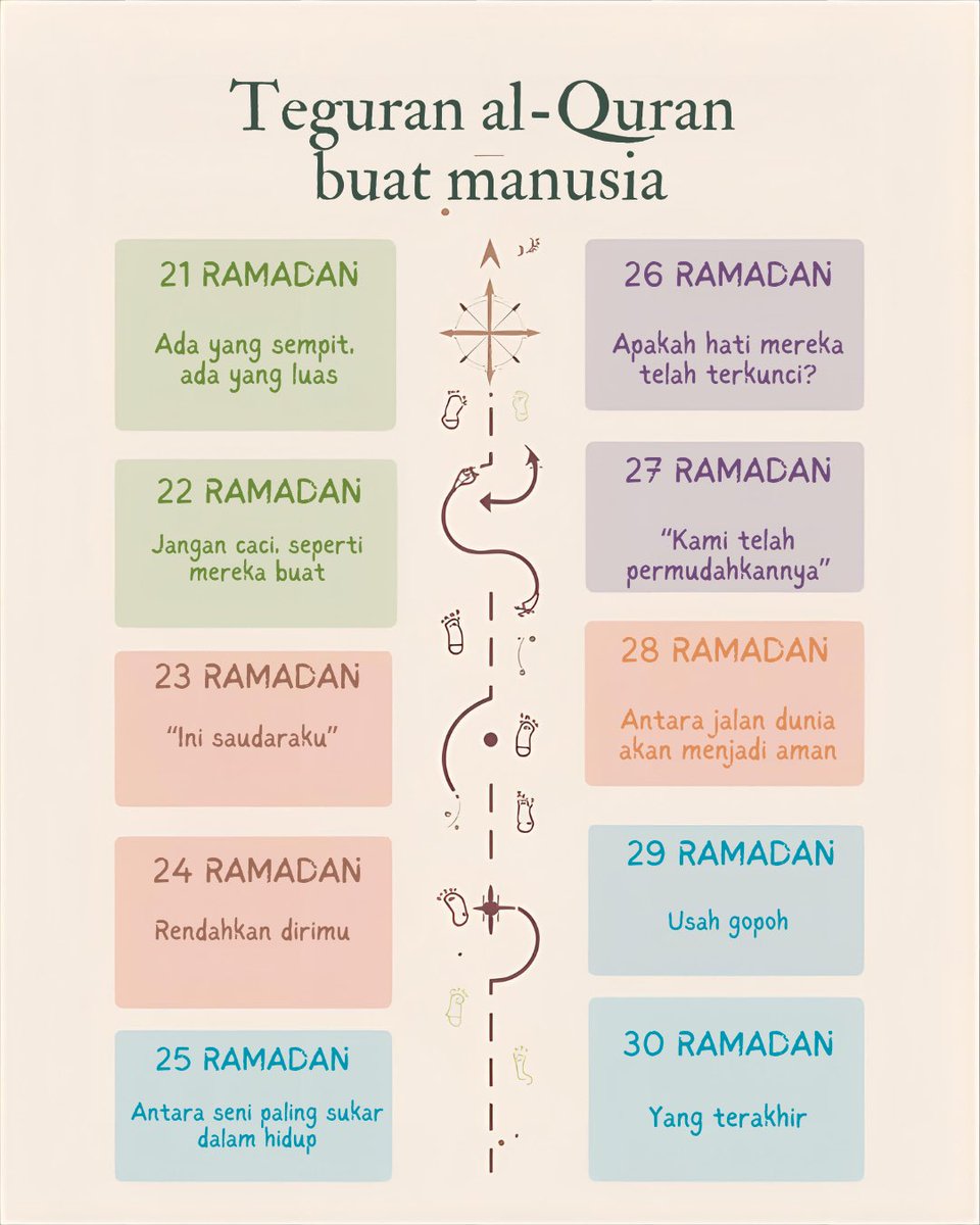 Muzuzxck's tweet photo. “muzuza, Ramadan tahun ni tak buat tadabbur ke? Senyap je”

Insya Allah, saya usahakan sesuatu untuk kita bersama, kerana Allah. 

Kita ingin terus berusaha supaya Ramadan kali ini lebih baik. Jika sebelum ini kita sudah meneliti ayat-ayat tentang kasih sayang Allah, https://t.co/XauLrf9mLs