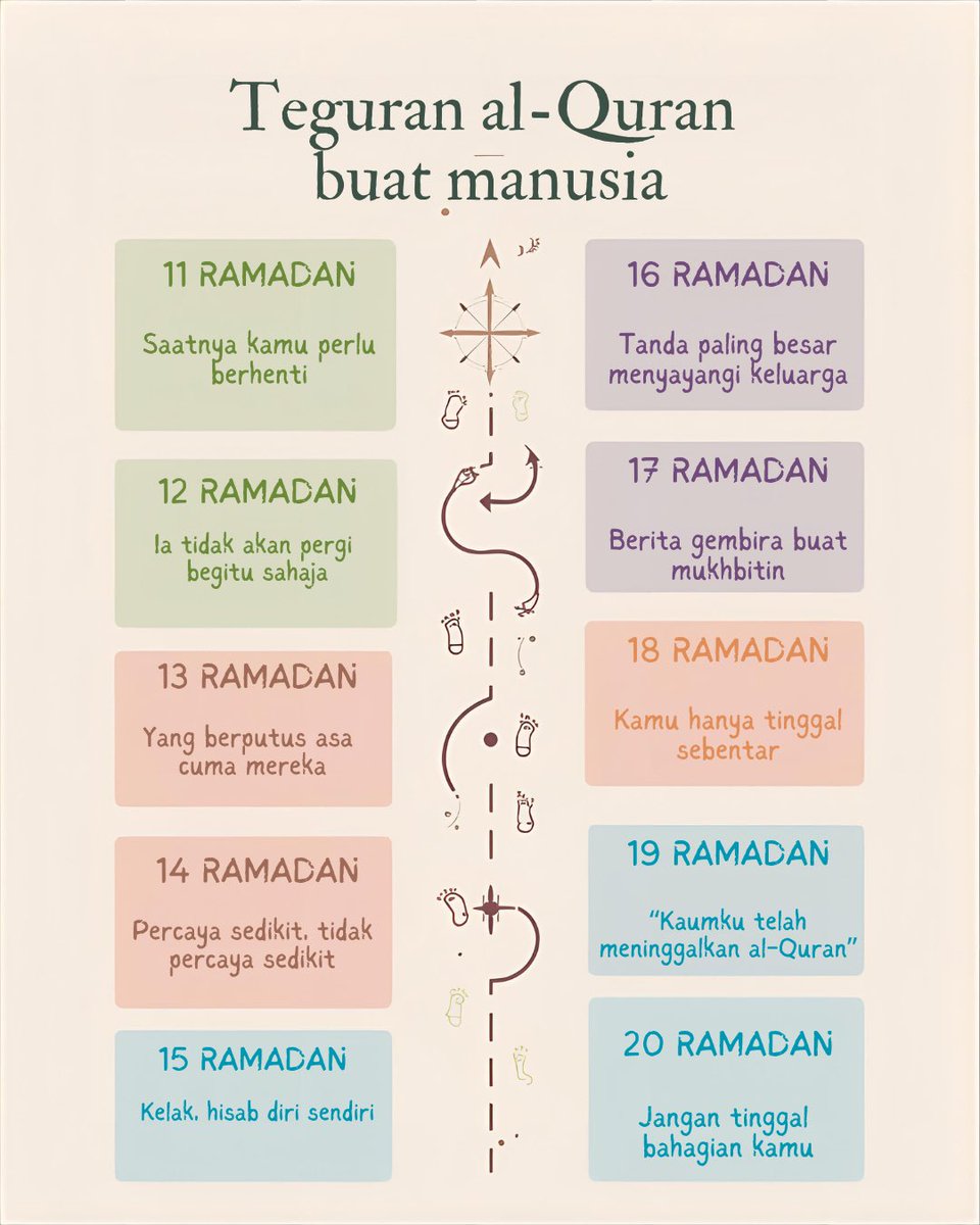 Muzuzxck's tweet photo. “muzuza, Ramadan tahun ni tak buat tadabbur ke? Senyap je”

Insya Allah, saya usahakan sesuatu untuk kita bersama, kerana Allah. 

Kita ingin terus berusaha supaya Ramadan kali ini lebih baik. Jika sebelum ini kita sudah meneliti ayat-ayat tentang kasih sayang Allah, https://t.co/XauLrf9mLs