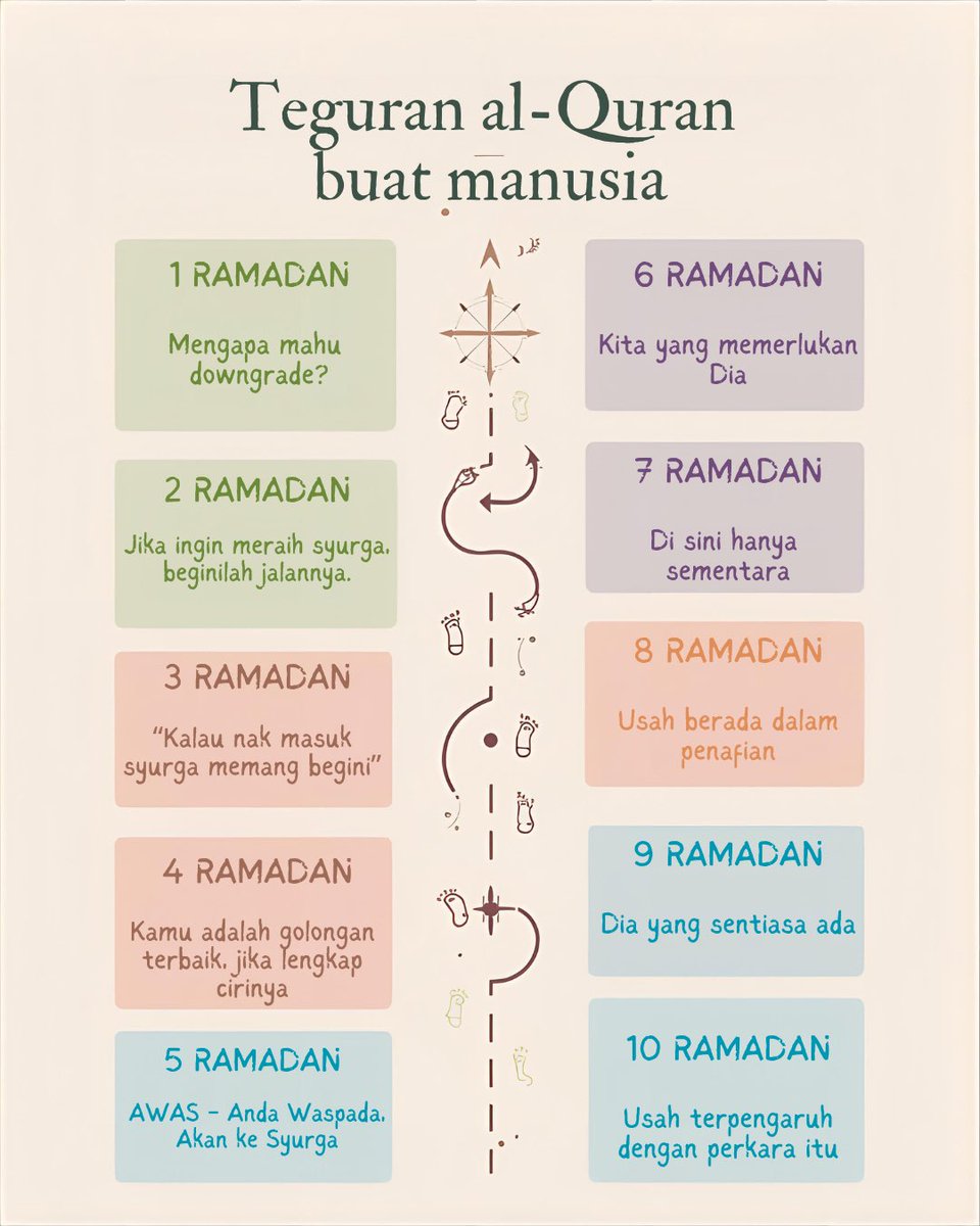 Muzuzxck's tweet photo. “muzuza, Ramadan tahun ni tak buat tadabbur ke? Senyap je”

Insya Allah, saya usahakan sesuatu untuk kita bersama, kerana Allah. 

Kita ingin terus berusaha supaya Ramadan kali ini lebih baik. Jika sebelum ini kita sudah meneliti ayat-ayat tentang kasih sayang Allah, https://t.co/XauLrf9mLs