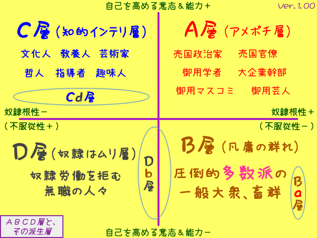挫折したＣ層（＝Ｃｄ層、高等ゆぅみん）☆ 反戦＆反原発 ☆ 腸雨 はにゃ緒（わたぁめ はにゃお） tweet media