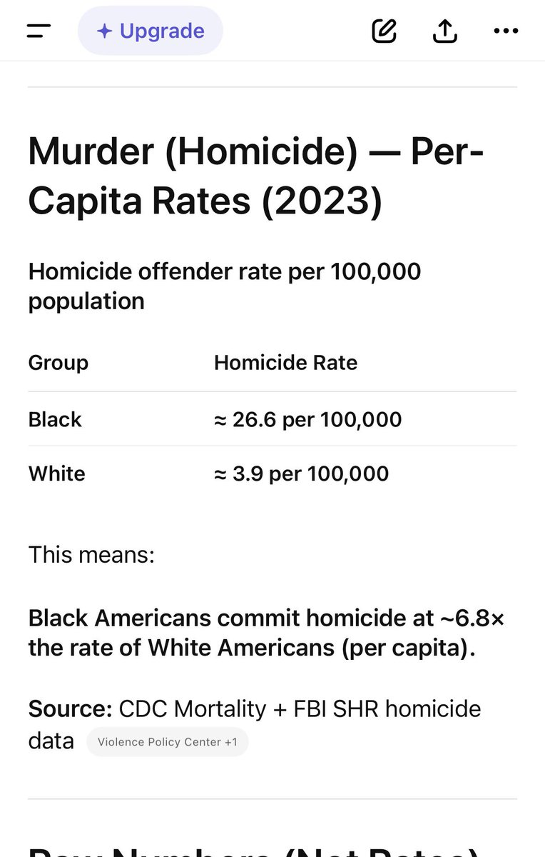 corncobtv55's tweet photo. @FreeWeedIsBest @ThisThing54 @DefyClapClap @SonofLiberty357 @RepMarkHarrisNC What leads to someone getting shot by the police? Committing crimes. Who commits crimes at a much higher rate? Oh right. https://t.co/xpeQHbsdRm
