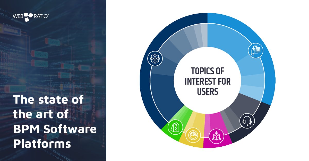 WebRatio tweet media