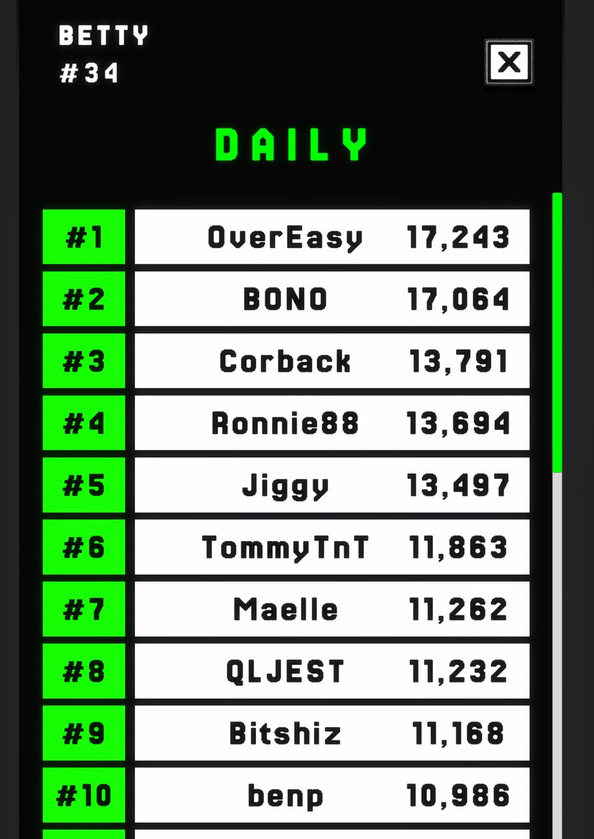 Today’s <a href="/deadluckygame/">Dead Lucky</a> top 10 (so far) 13 hours left of this board 👀