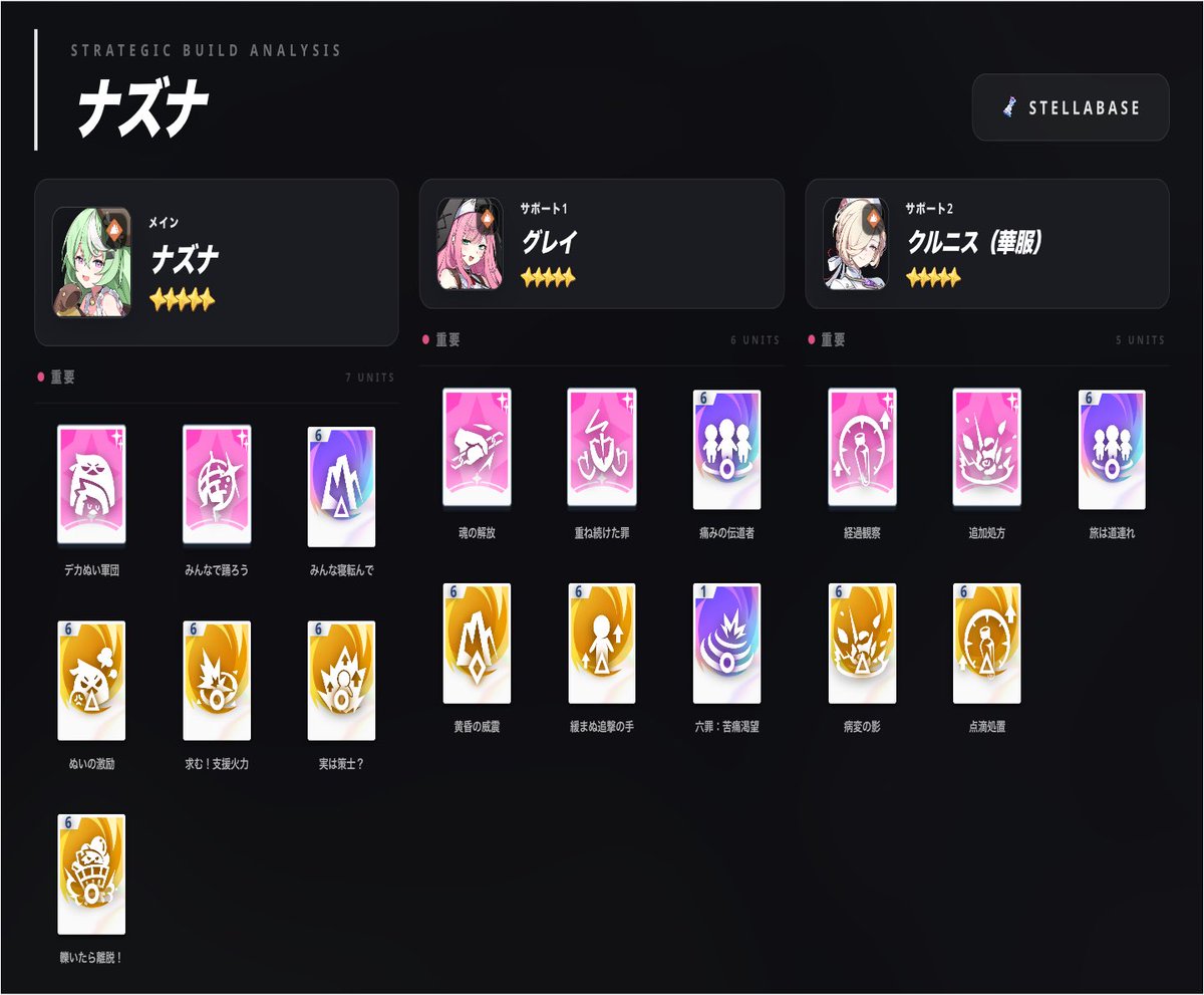 numumu183128's tweet photo. あまり早めに結論ビルドみたいなの出したくないけど、新ナズナ主力のビルドだいたい決まりました。でもあくまで仮のビルドです。計算得意な人いたら全然変わる可能性あるのでそこだけは注意してください。 https://t.co/A9Ct0YmcLM