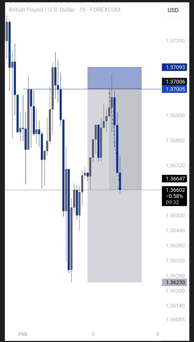 As trader, how do you feel when price gets to half of your level?

Be truthful, let's separate the newbies and the advanced