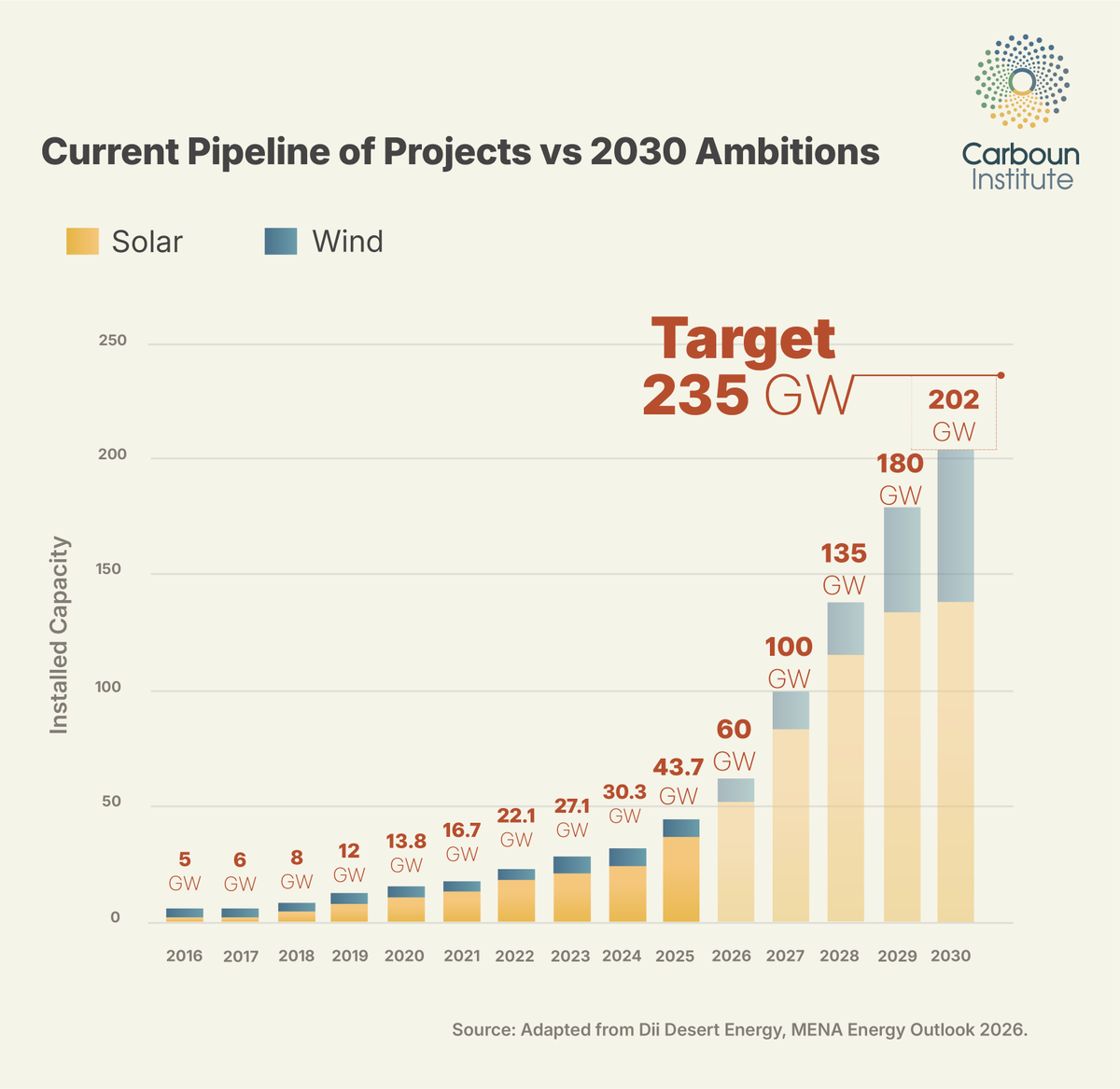 The Carboun Institute tweet media